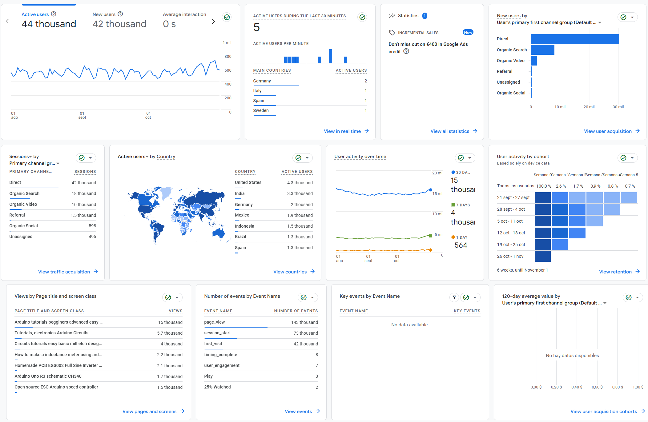 electronoobs blogs ads sponsorship