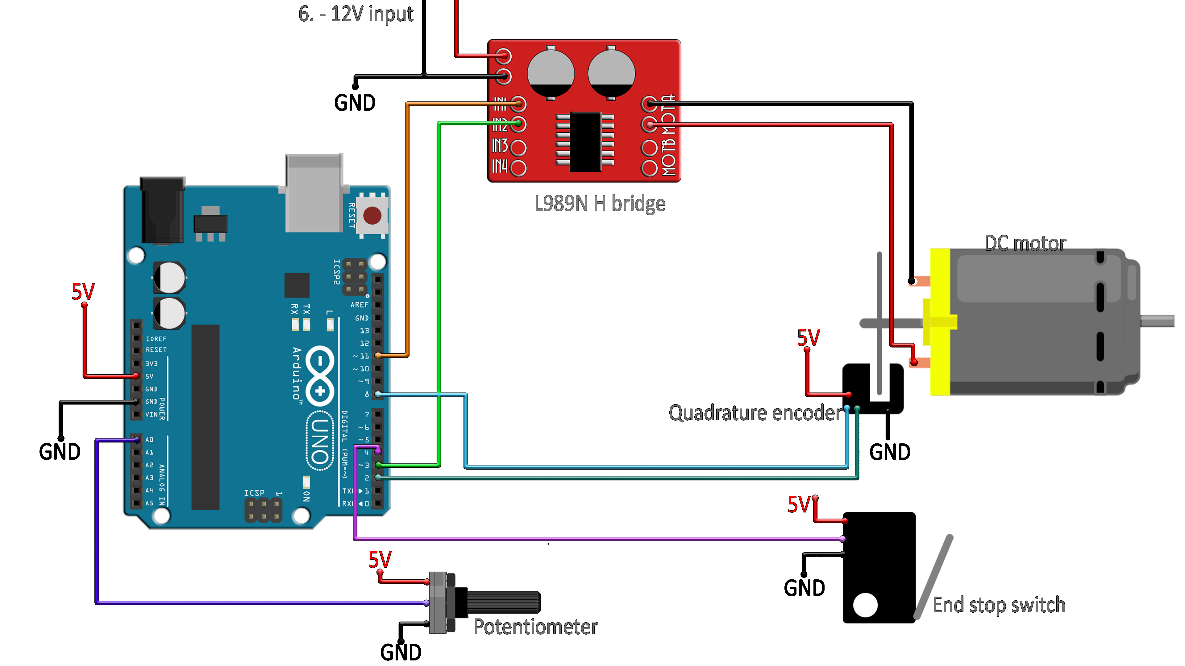 Arduino schematic brushed DC PID motor control