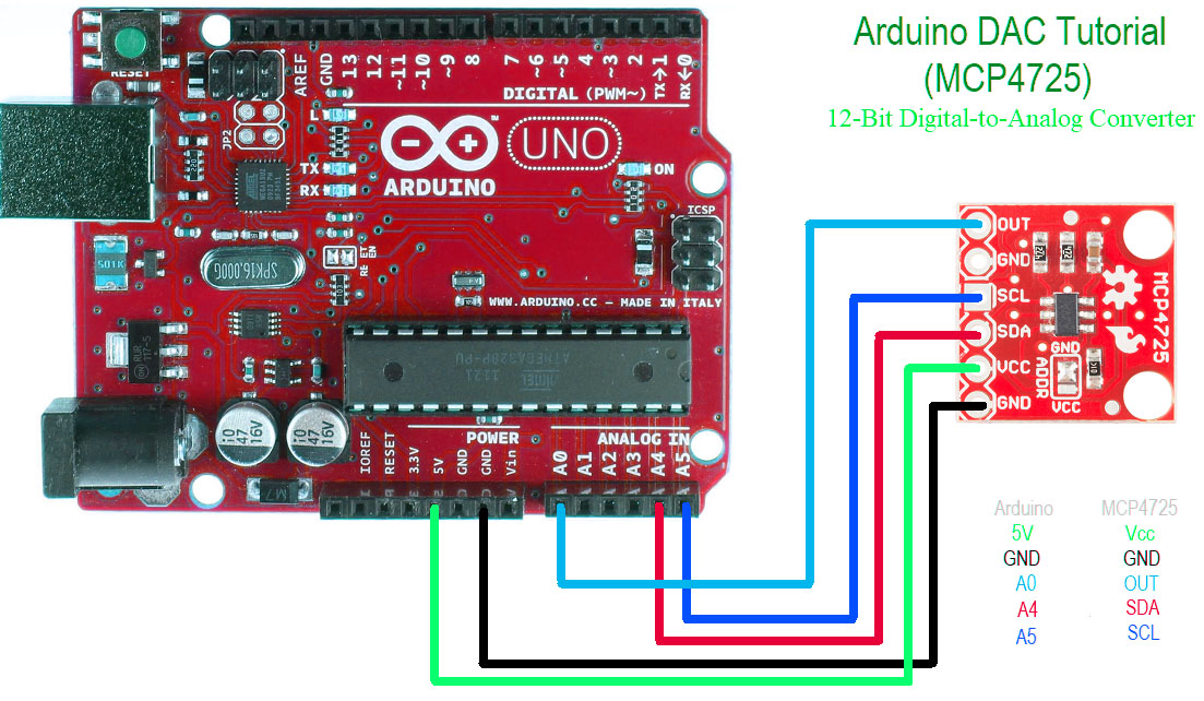 arduino software serial and wire library interference