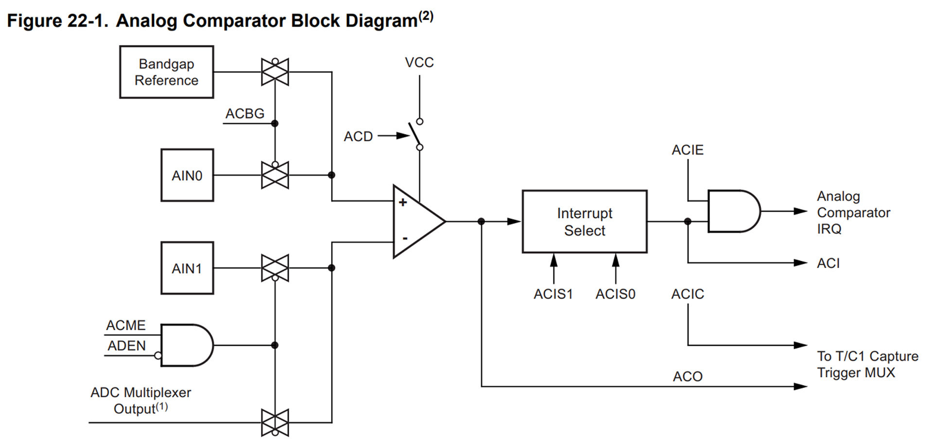 ATmega328p Internal comparator blocks tutorial