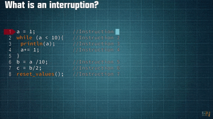 Arduino what is an interruption