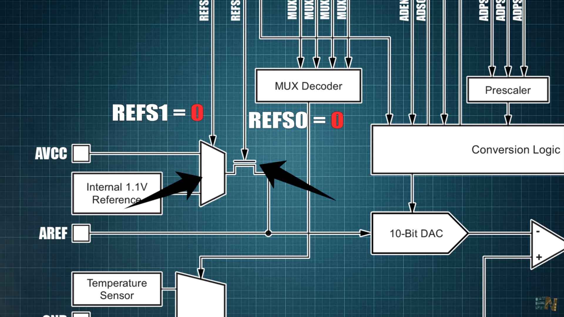 Arduino ADMUX internal reference REFS0 REFS1
