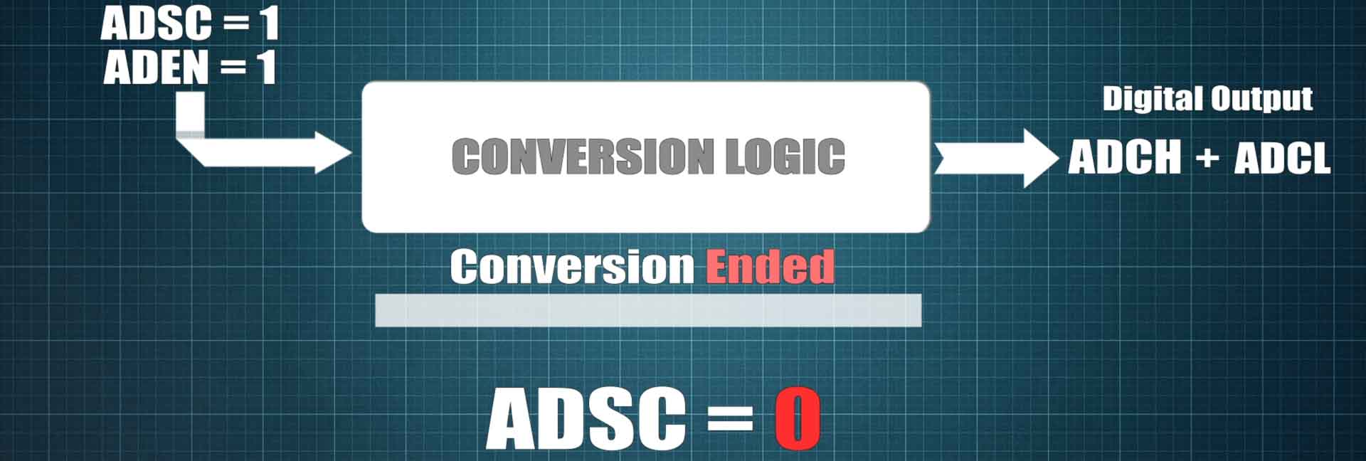 Arduino ADCSRA conversion ADSC ADEN