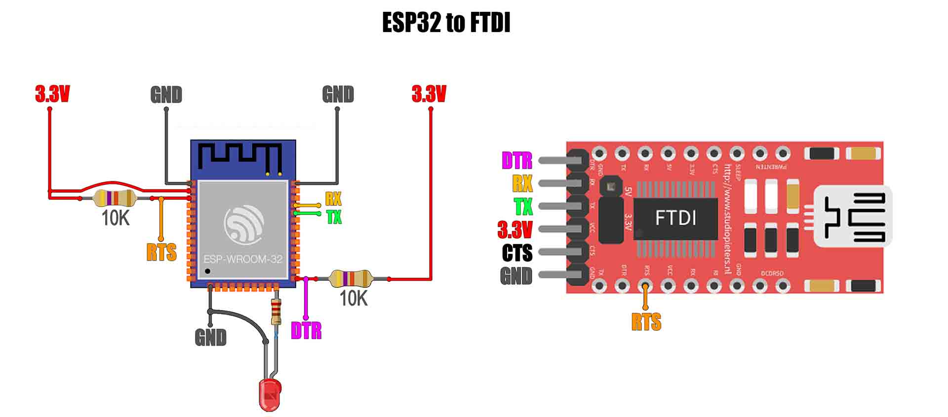 ESP32 bare minimum schematic FTDI programming