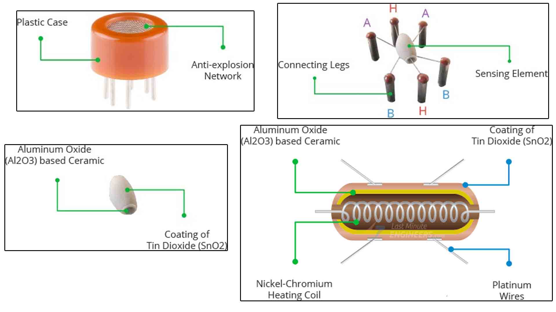 how MQ-3 sensor works gas alcohol PPM BAC%