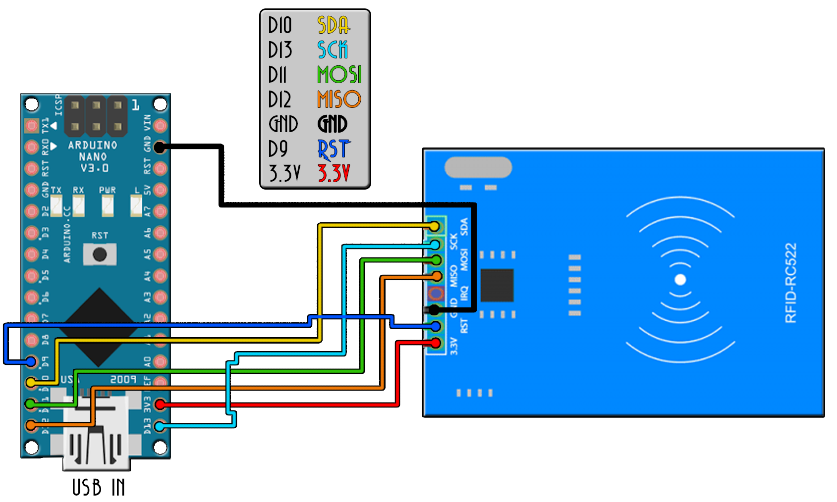 RFID module schematic Arduino