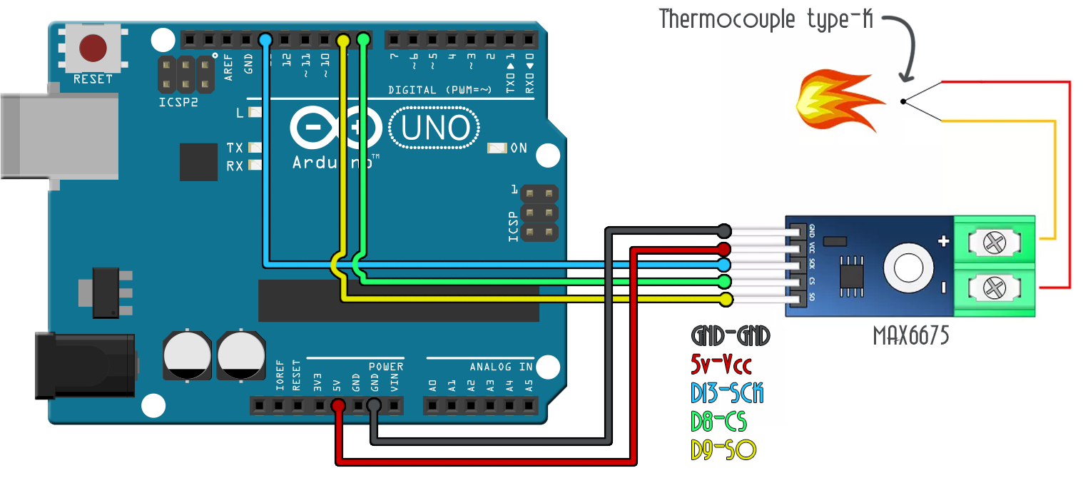 thermocouple k type Arduino MAX6675