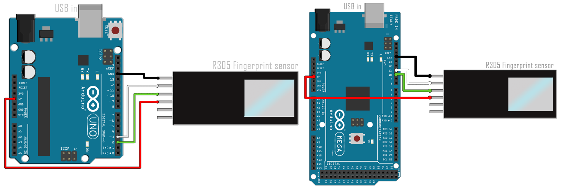 fingerprint Arduino mega R301