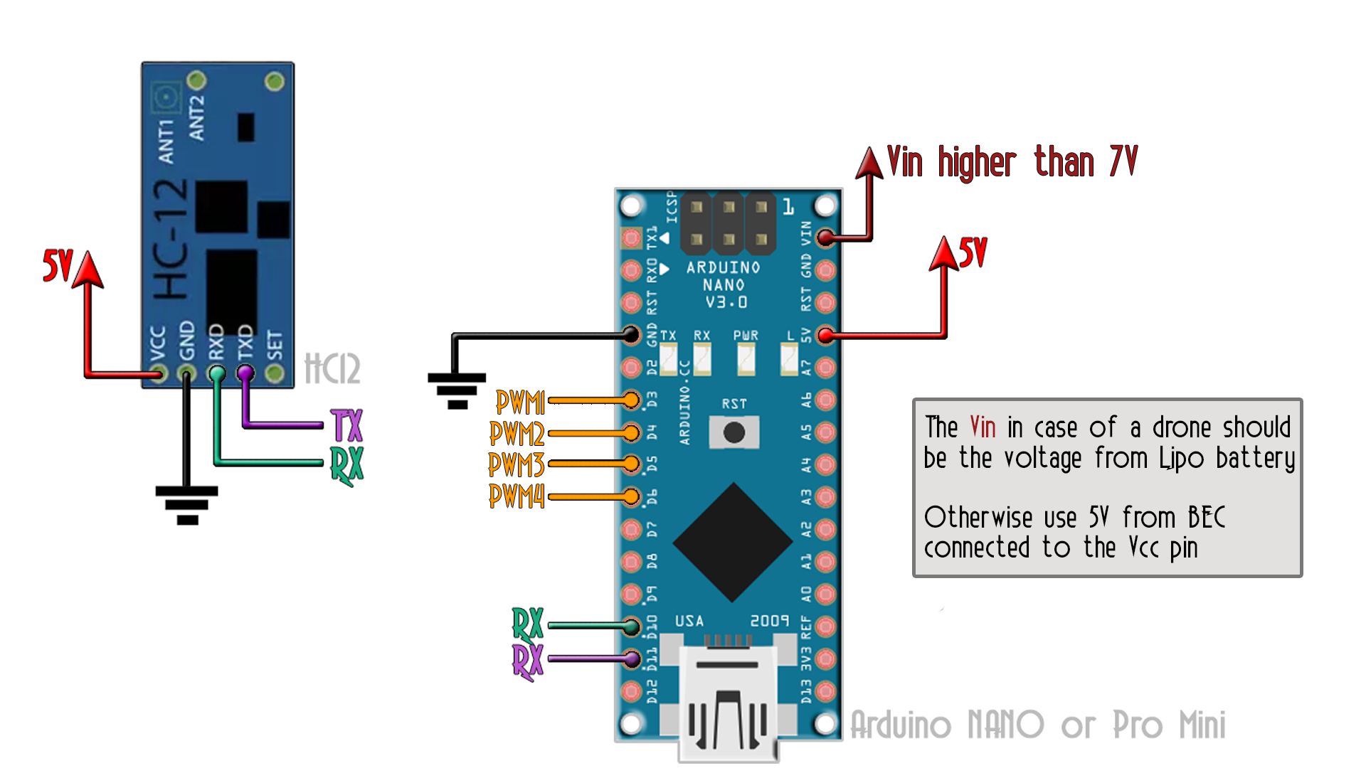 hc12 receiver 4 channels tutorial