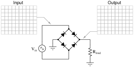 voltage rectify gif tutorial