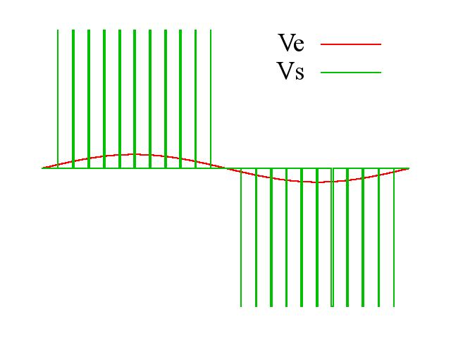 SPWM inverter triple phase