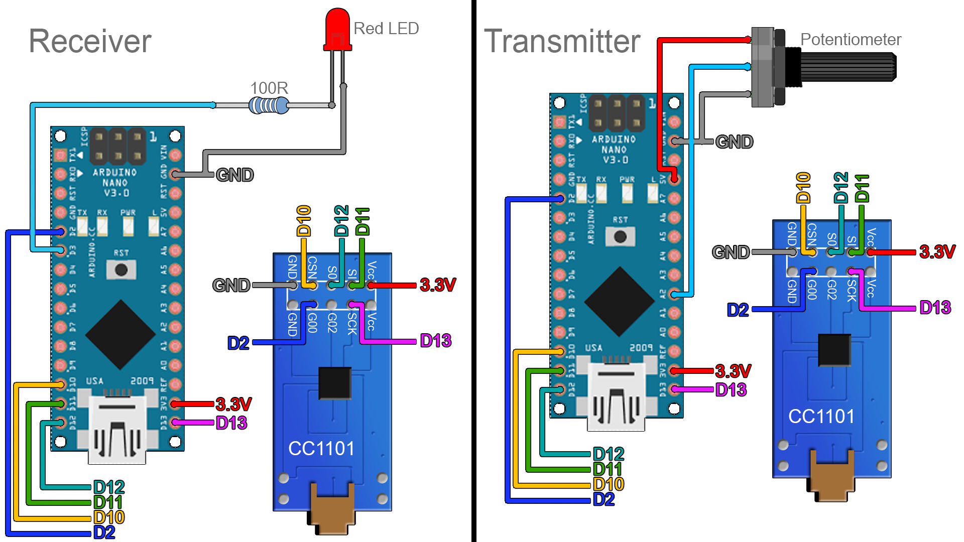 Arduino schematic CC1101 radio connection