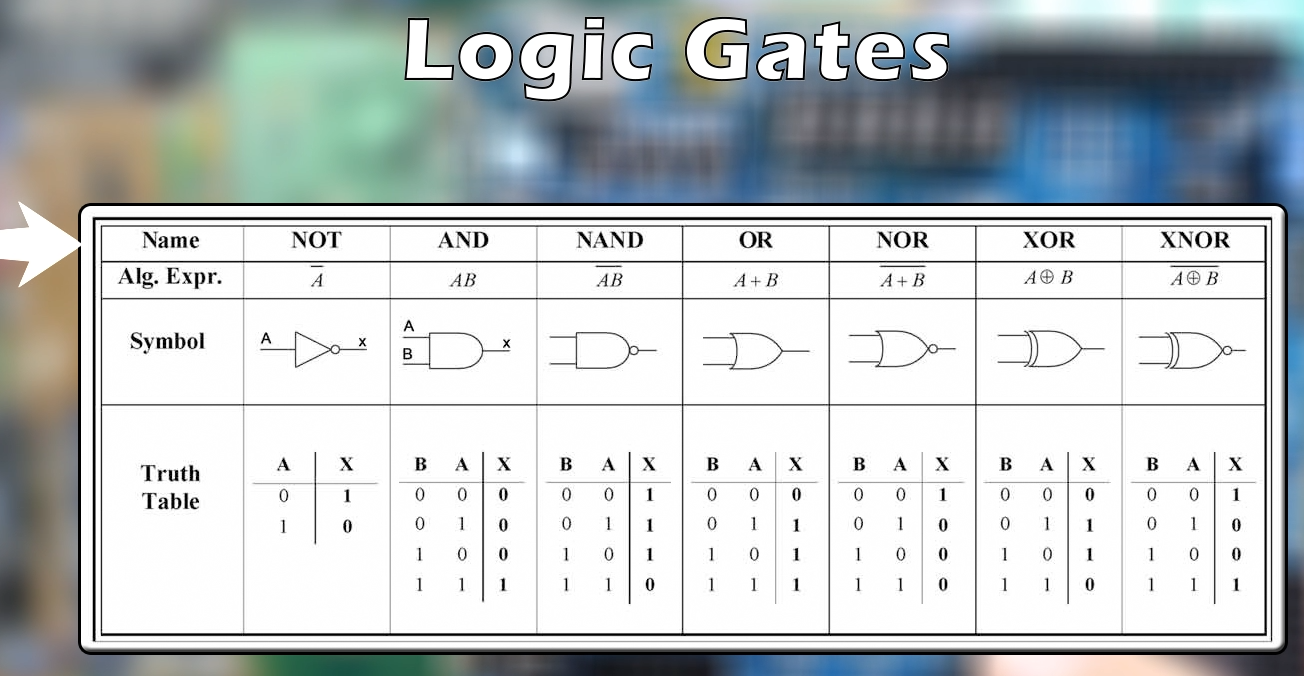What Is A Computer Logic Gates Design Talk