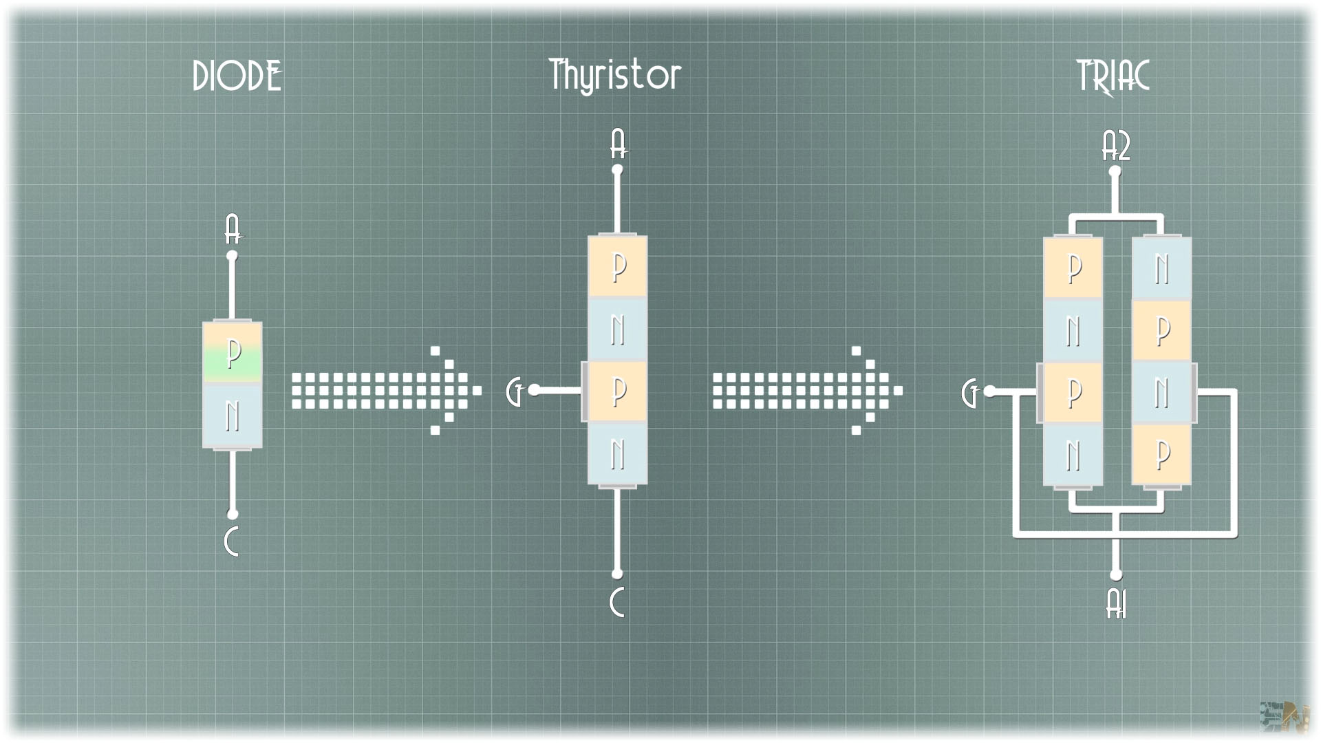 tutorial how TRIAC works signal AC