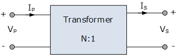 Transformer representation in a circuit