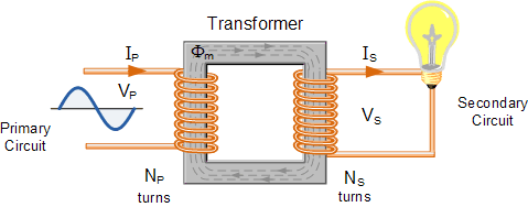 Transformer tutorial loac connected