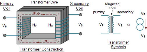 Transformer formulas output input