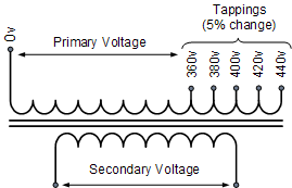 Transformer formulas output input