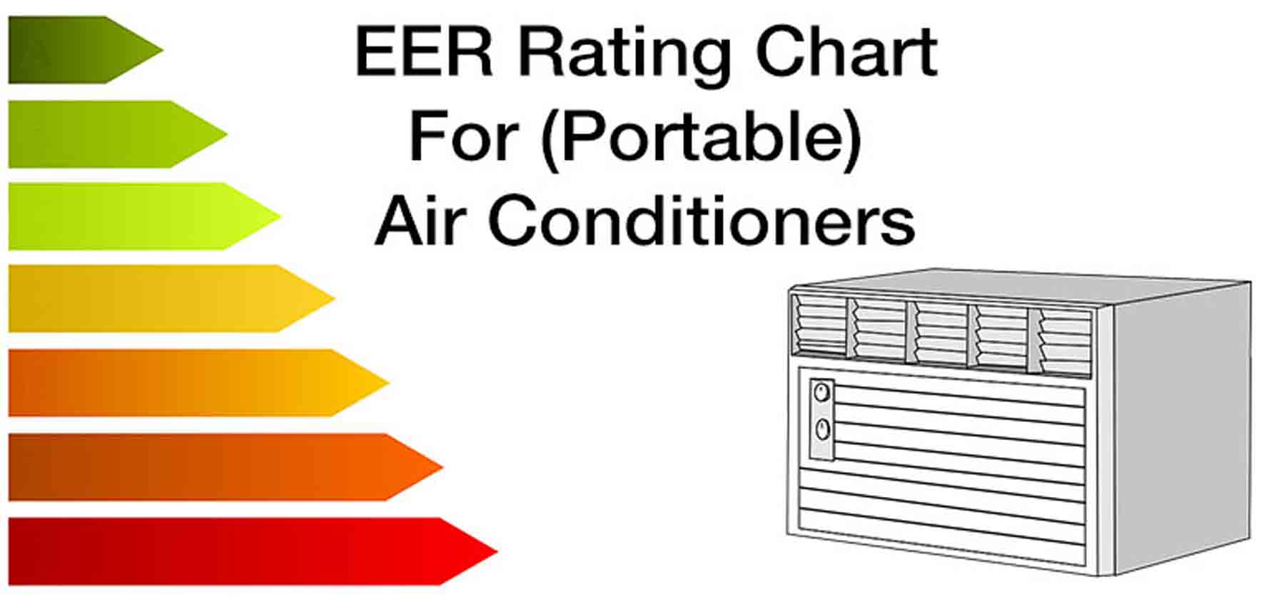 BTU and EER about air conditioner