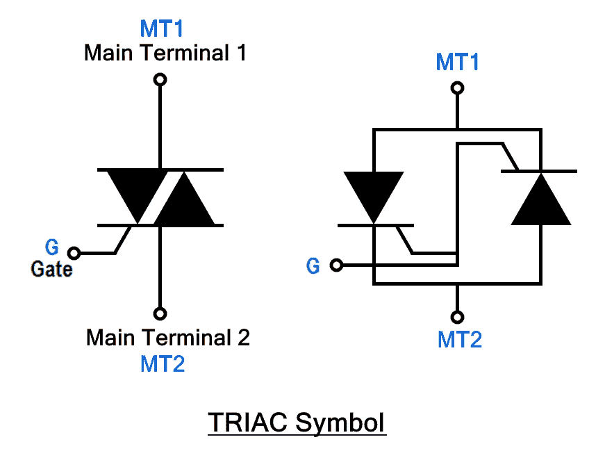 what is a TRIAC symbol