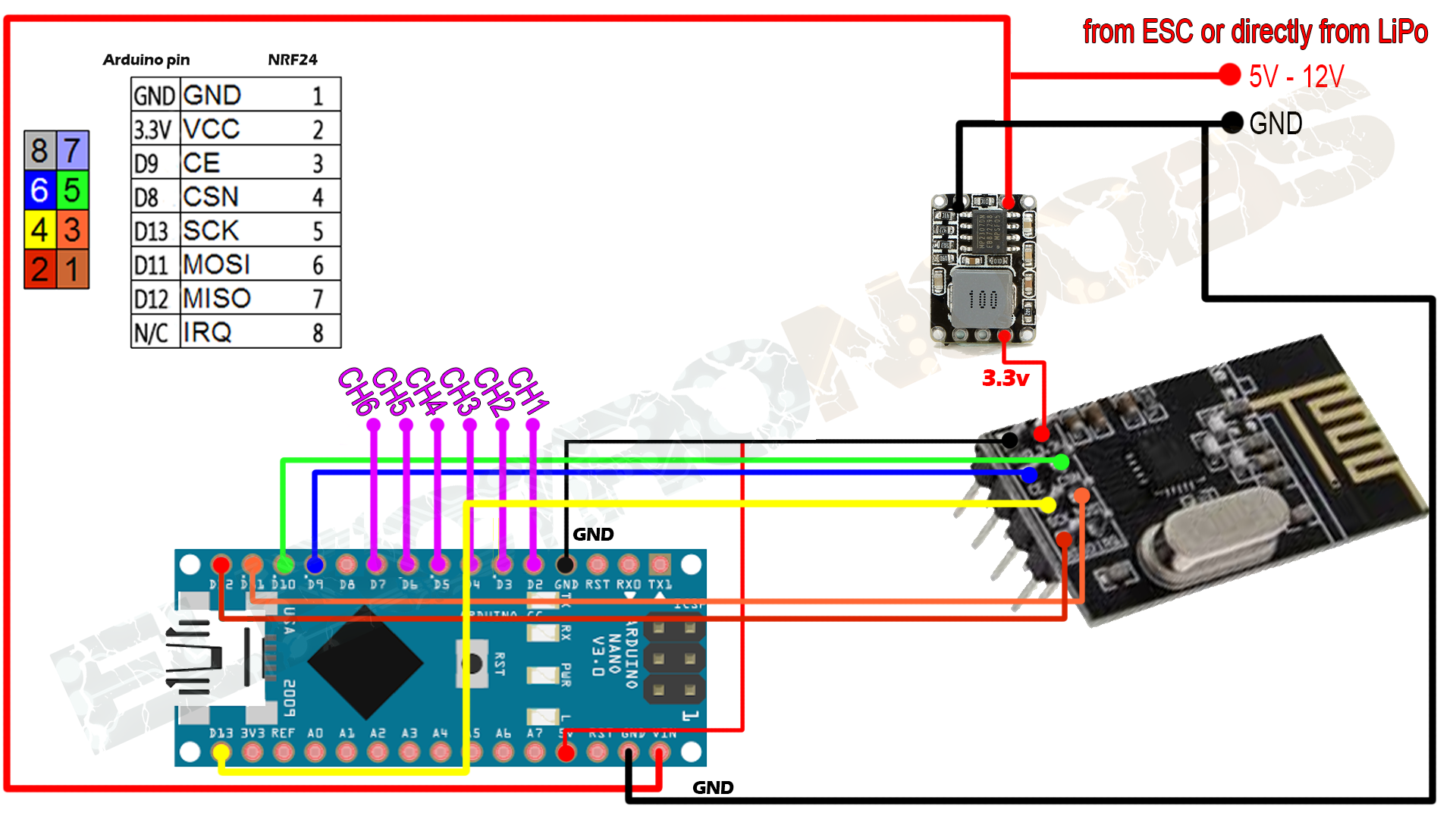 Arduino rc receiver schematic 
