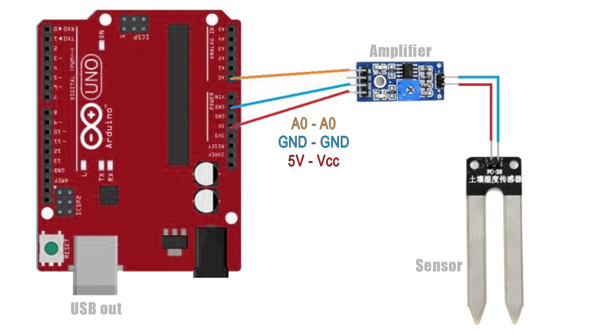 Schematic arduino humidity moisture sensor