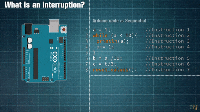 Arduino what is an interruption