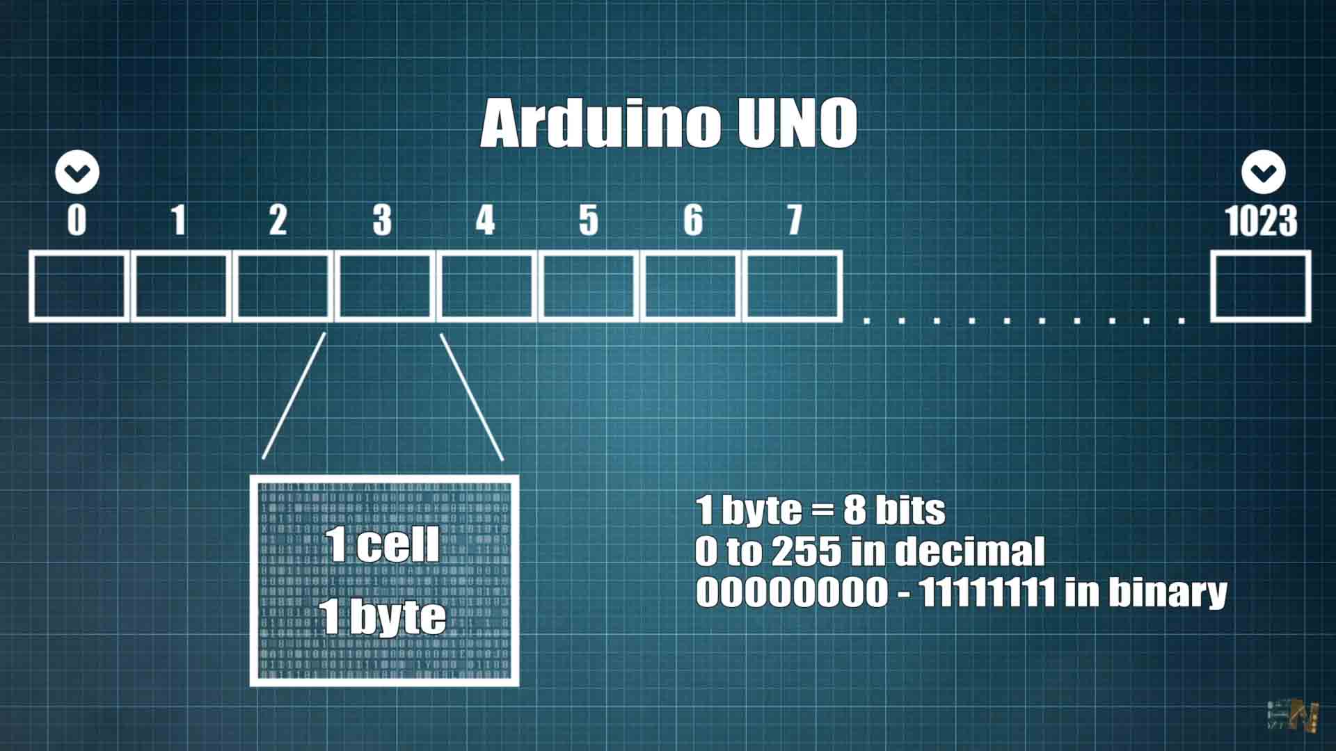 tutorial arduino EEPROM memory