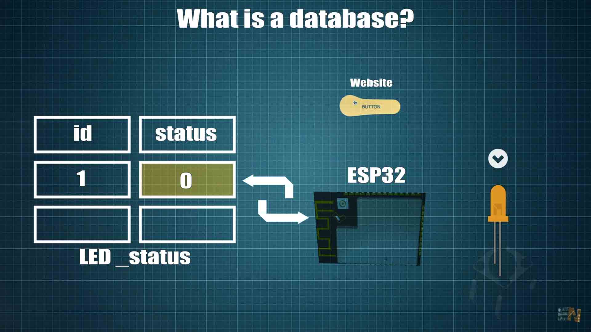 tutorial ESP32 IOT cloud database