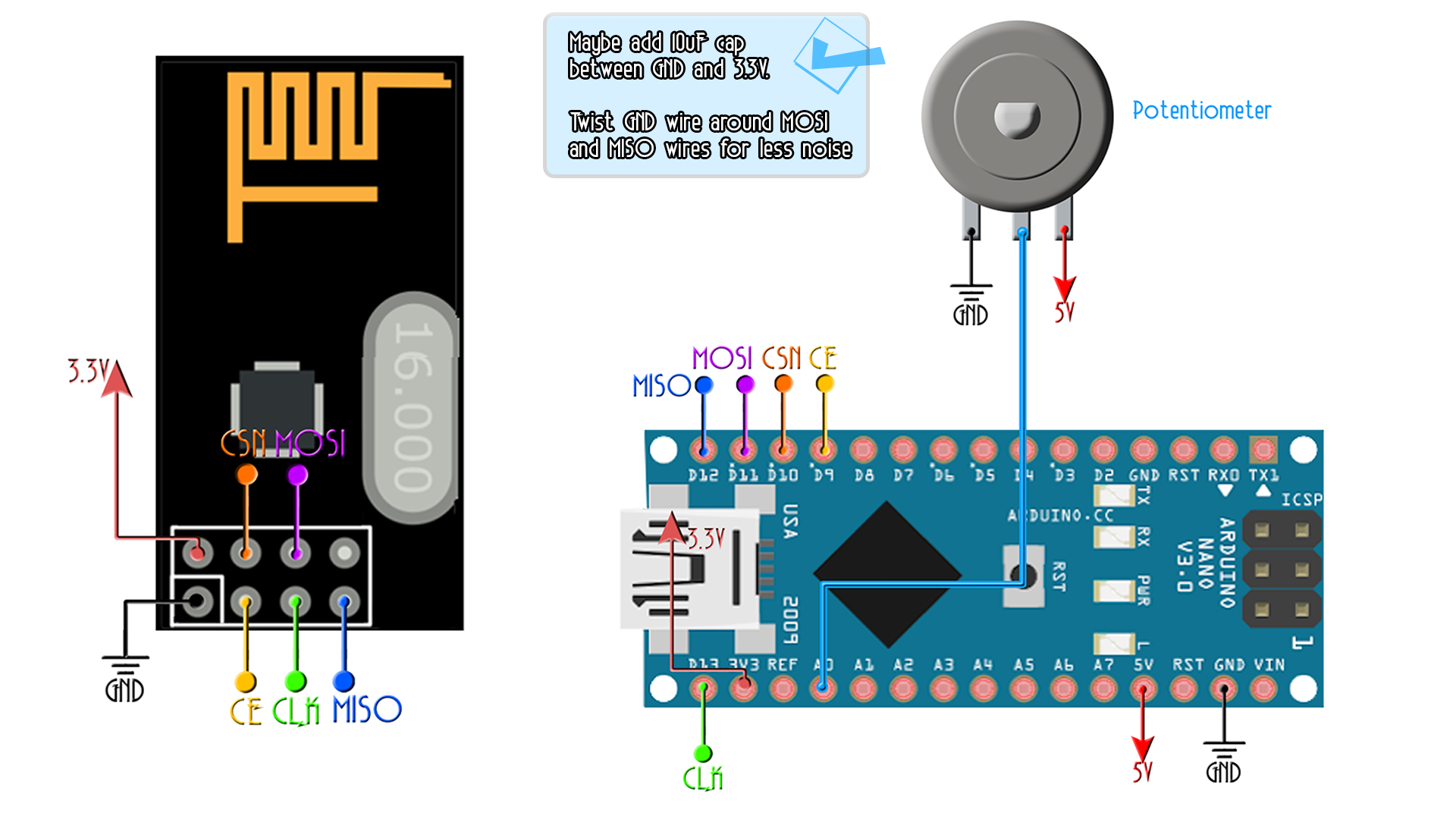 Fabriquer une Radiocommande Arduino nRF24L01 (émetteur RC)