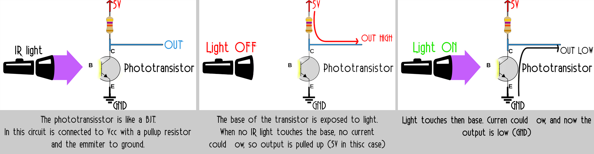 how phototransistor work