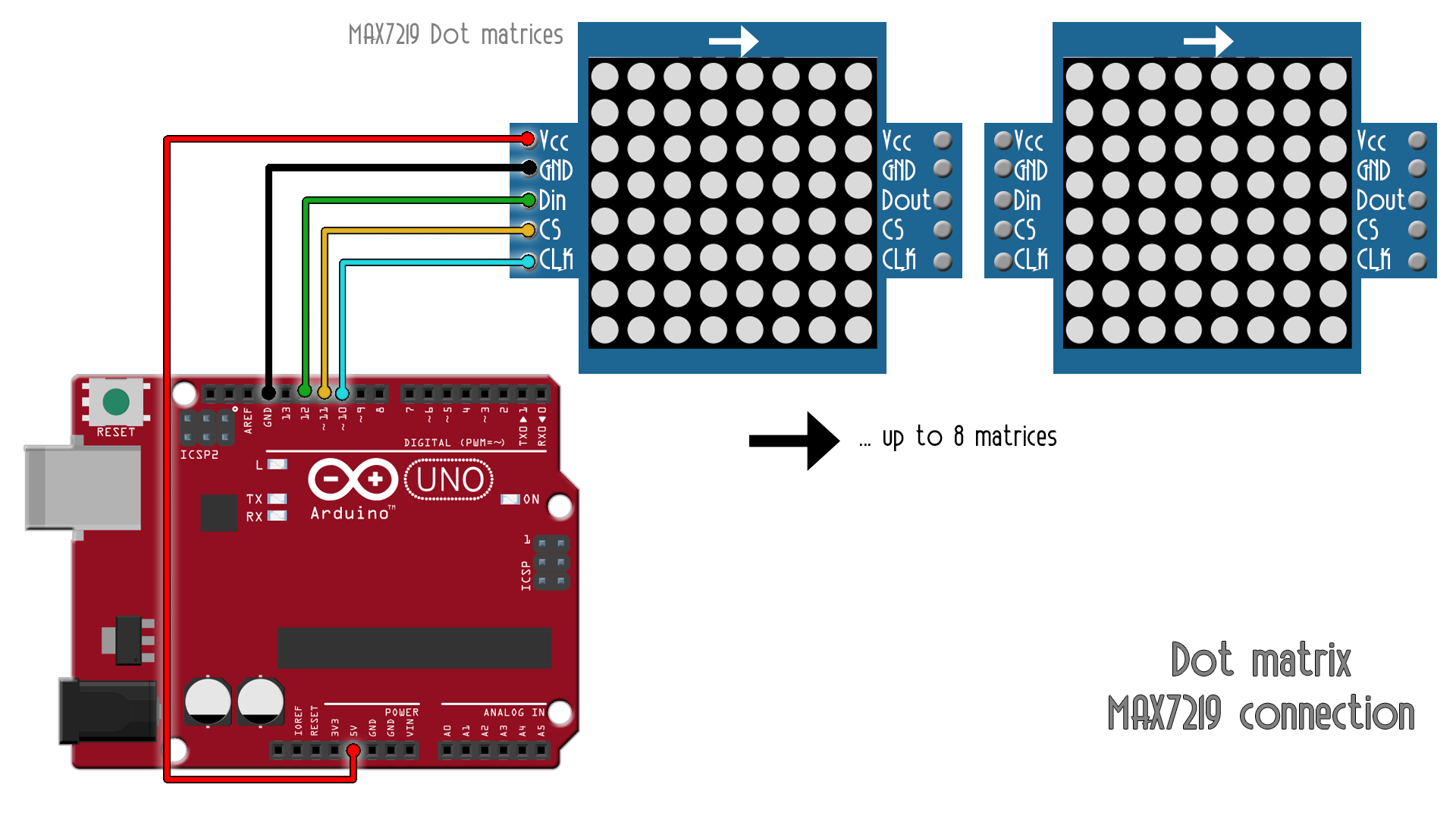 scheamtic Arduino MAX7219 dot matrix