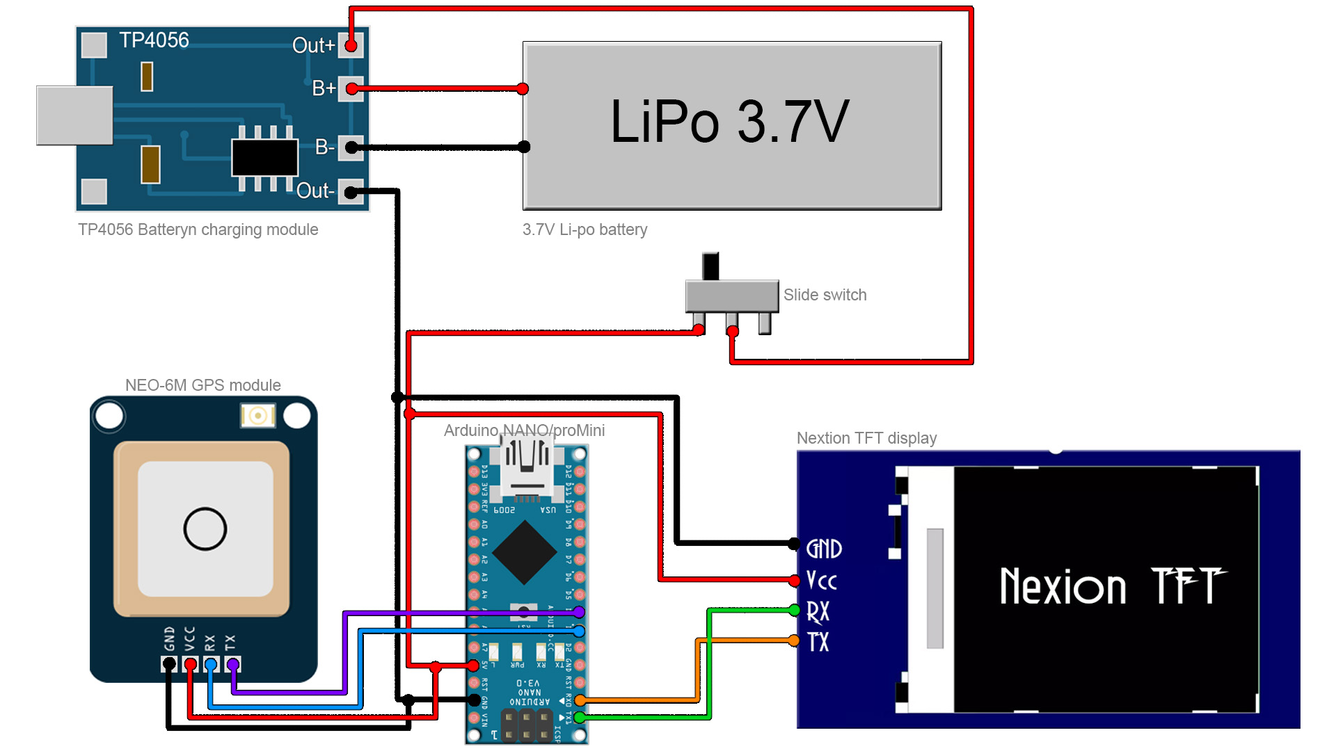 Gps arduino projects