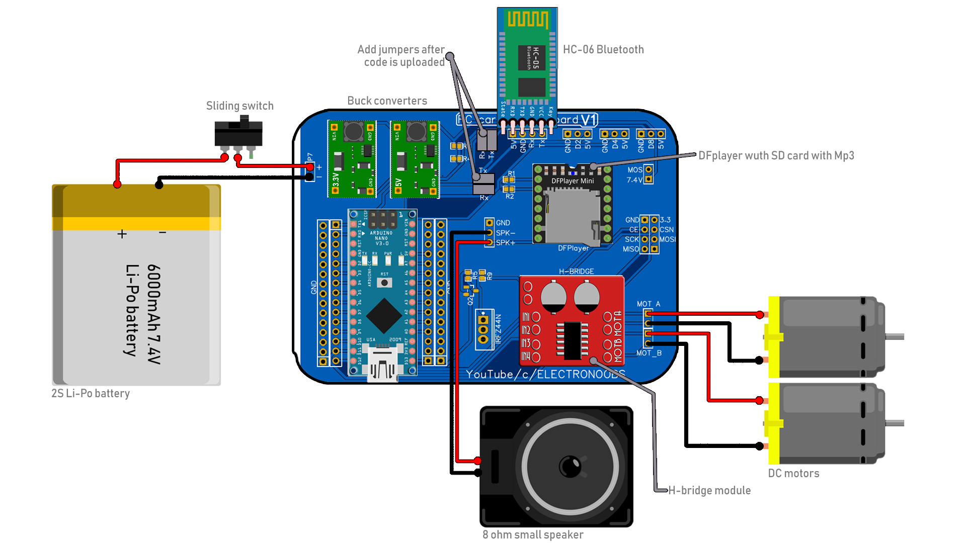 Bluetooth Arduino toy car h bridge PCB