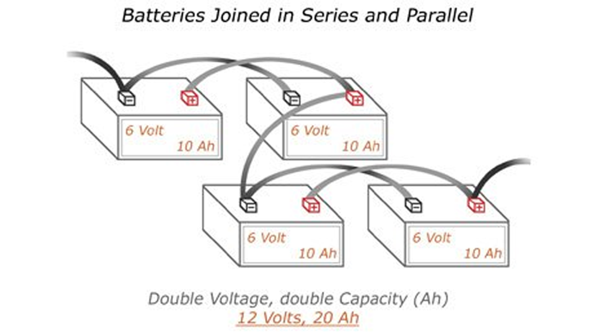 battery parallel or series voltage capacity