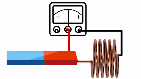 faraday indcution gif animated current magnet