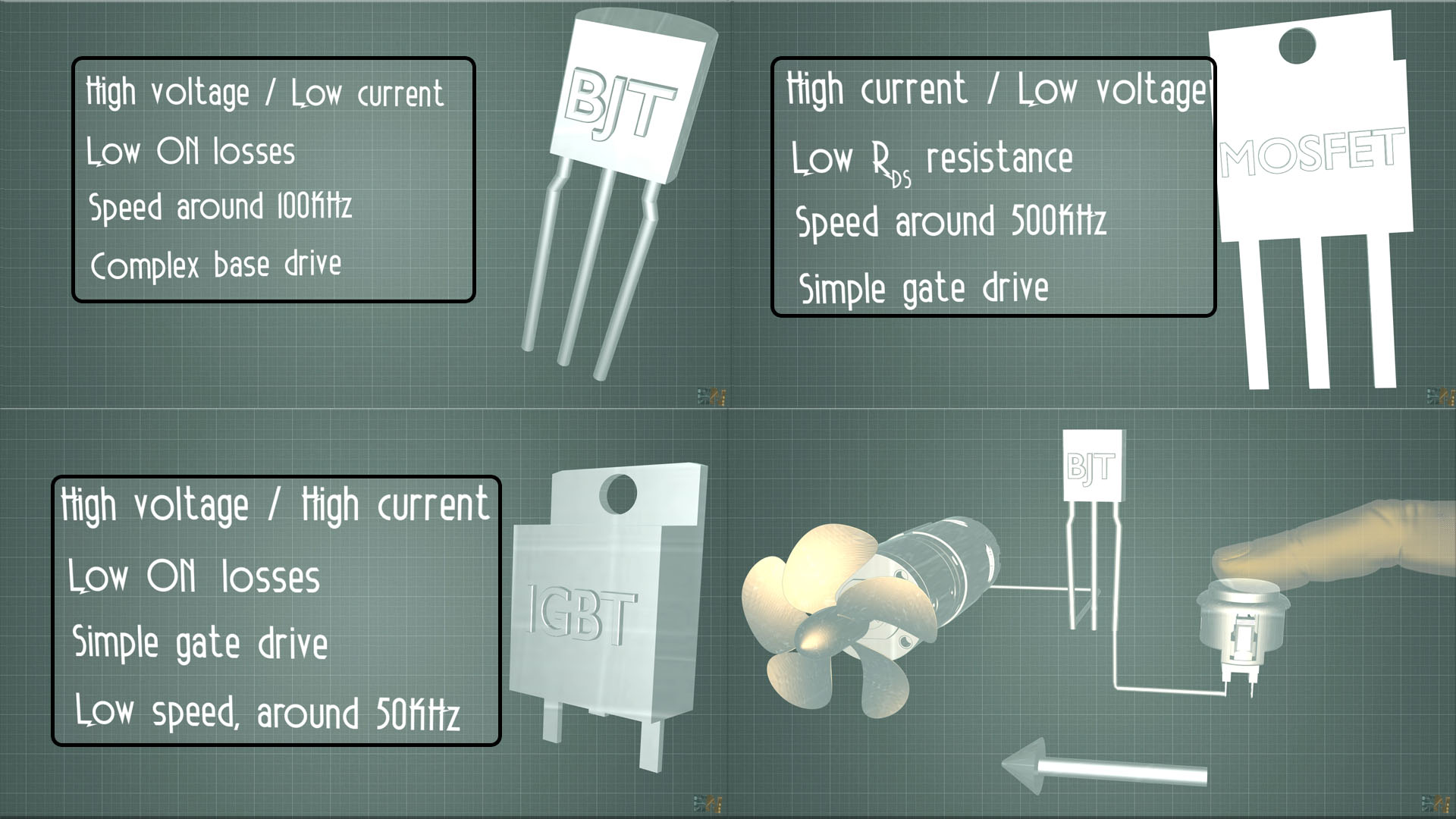 frequency compare MOSFET BJT IGBT