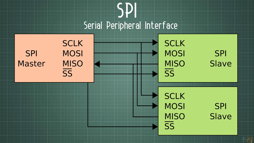 SPI protocol theory how Arduino