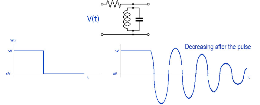 LC oscillator formula inductor