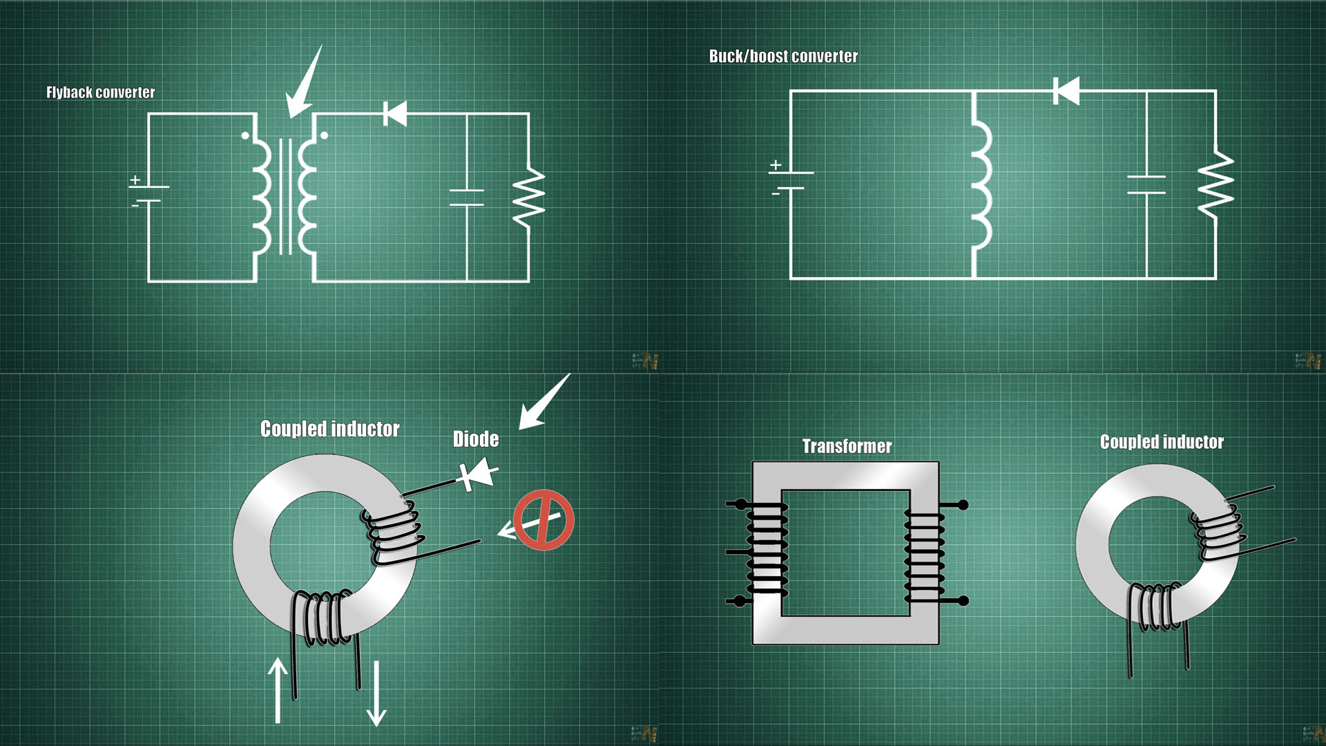how coupled inductor works