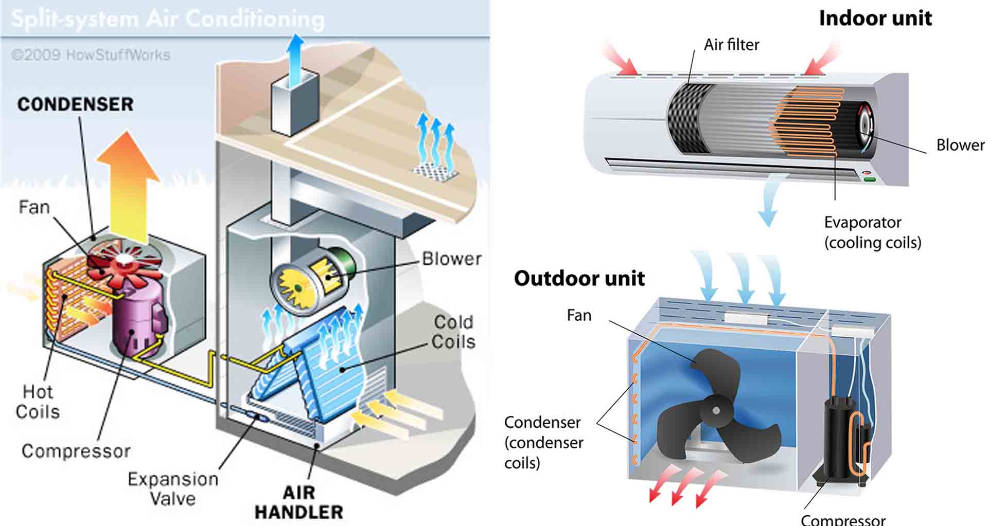 AC split air conditioner parts