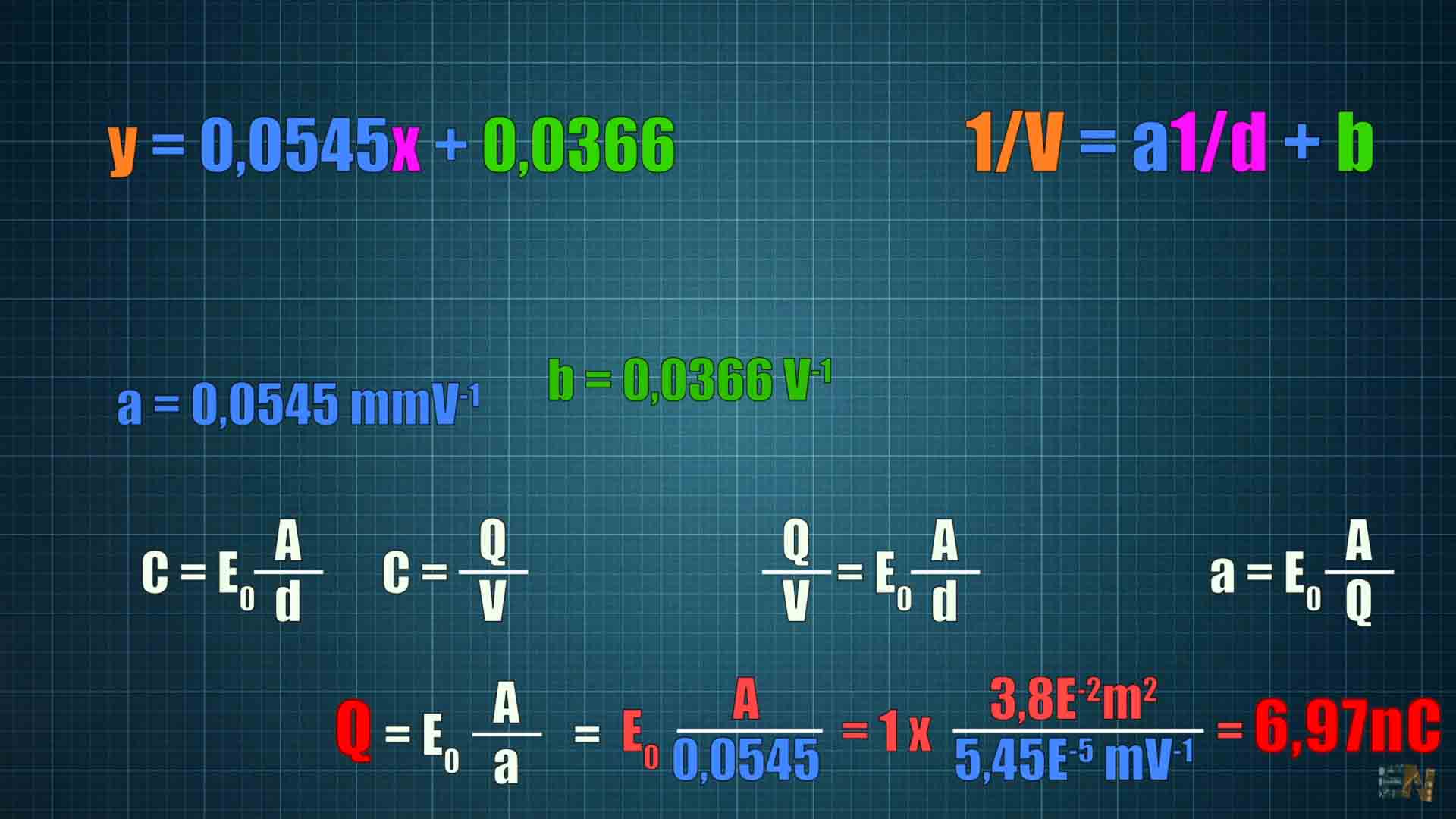 capacitor area formula