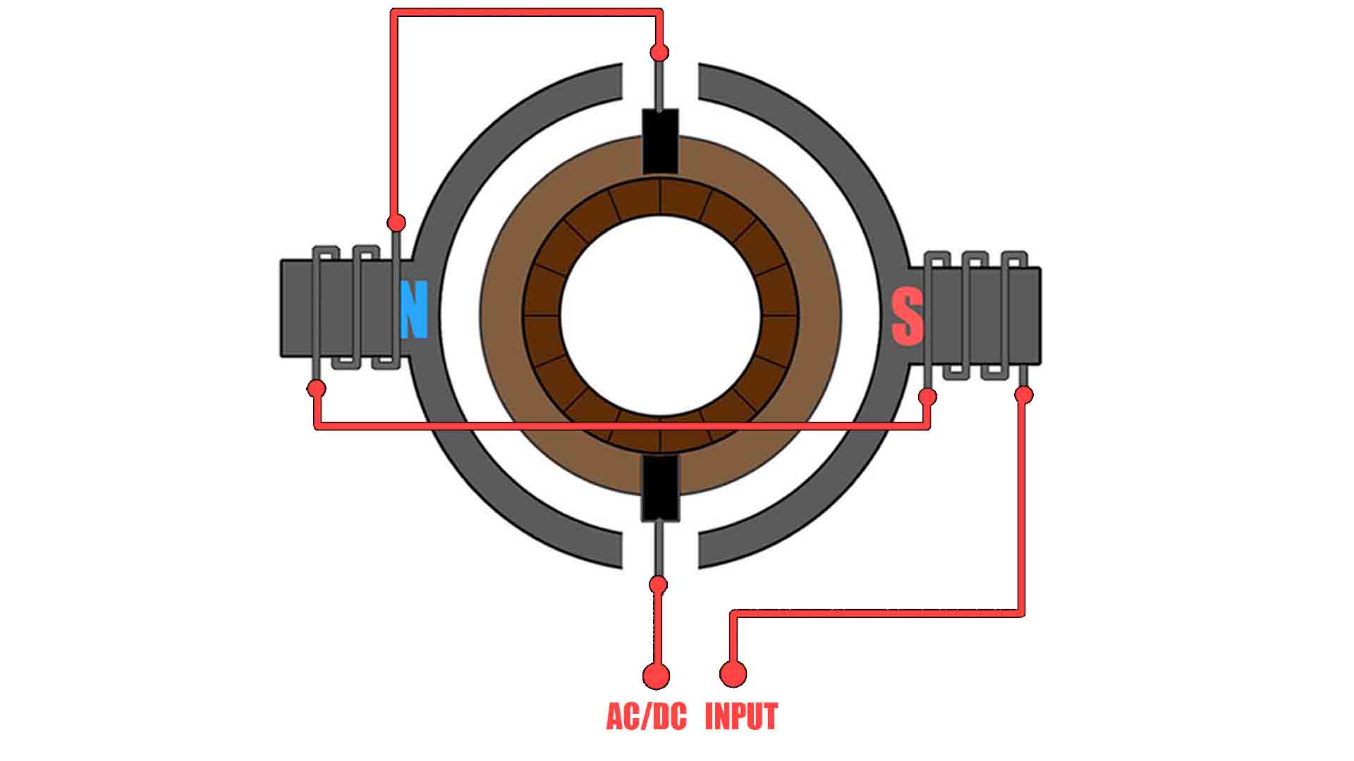 Universal Motor washing machine wire connection