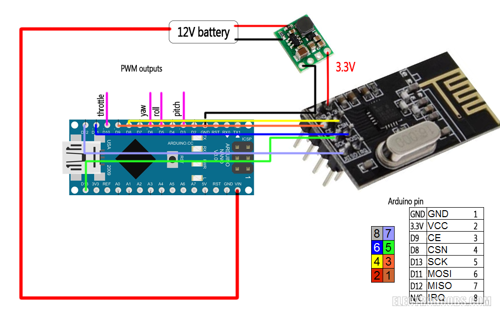 PWM Schematic Arduino NRF24 receiver