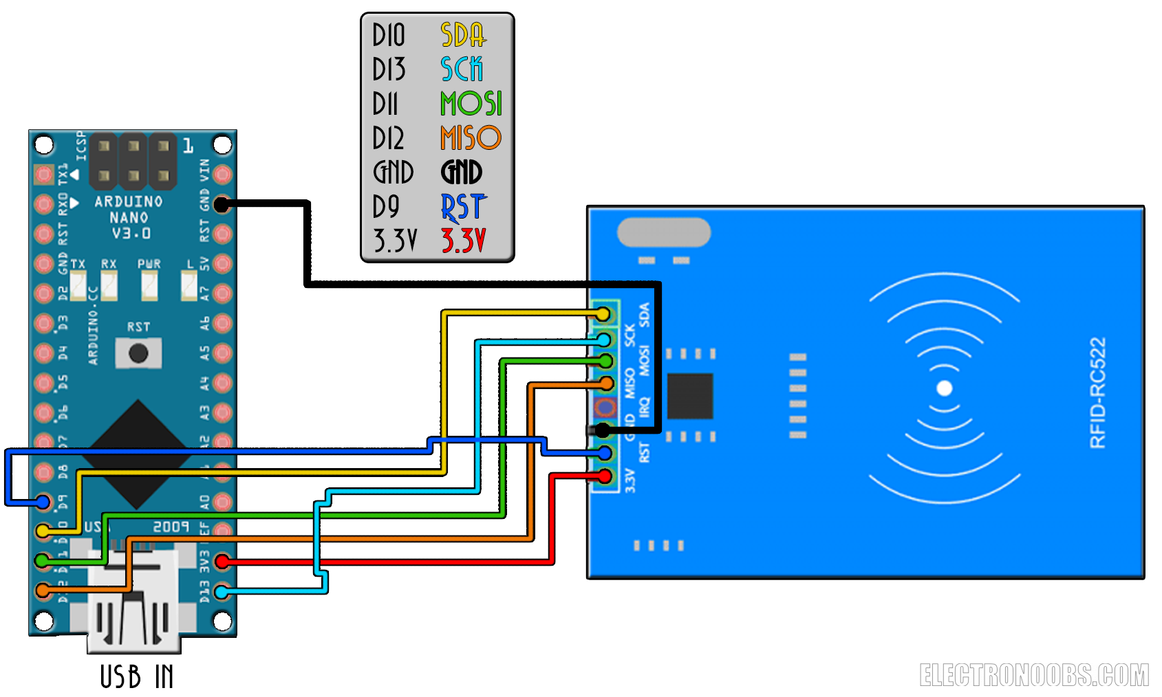 RFID Arduino schematic