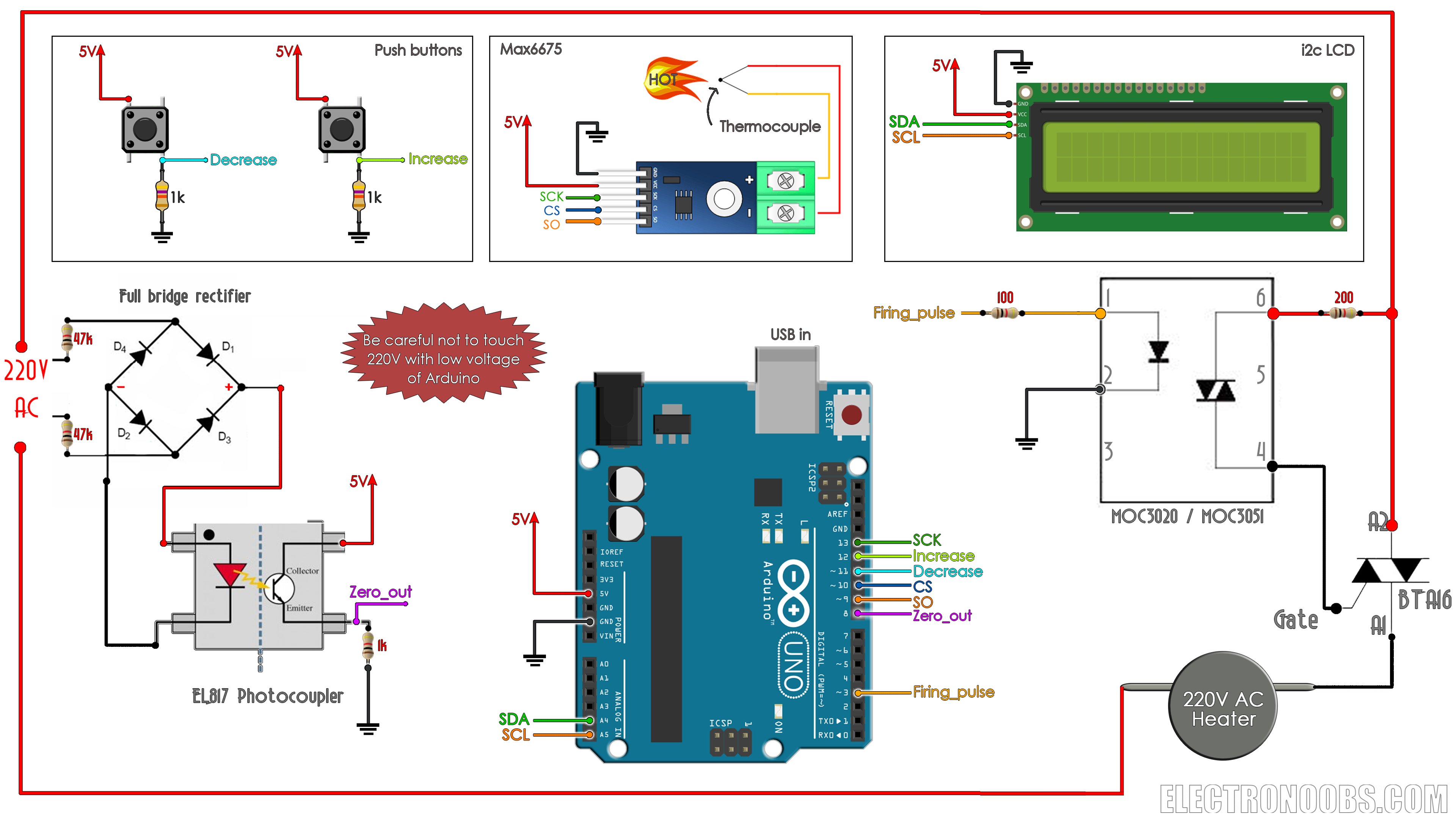 Implementing AC 220 volts PID control for temperature in a setup combining previous DC voltage and TRIAC AC voltage control tutorials.