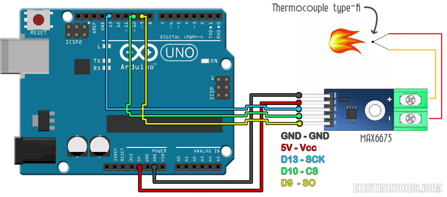 Implementing AC 220 volts PID control for precise temperature regulation.