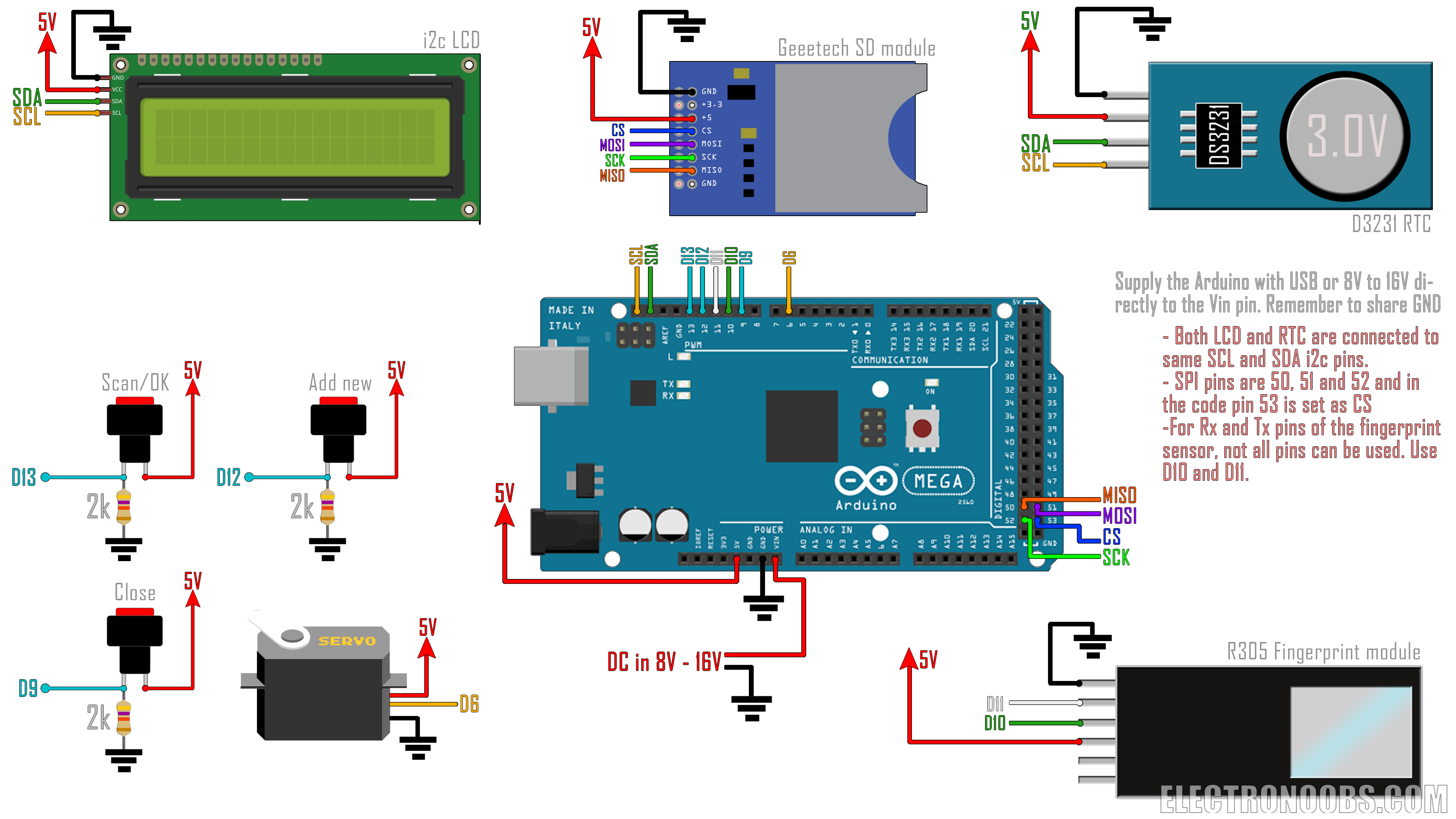 A fresh DIY door lock featuring a 3D?printed housing and servo motor for automated opening.