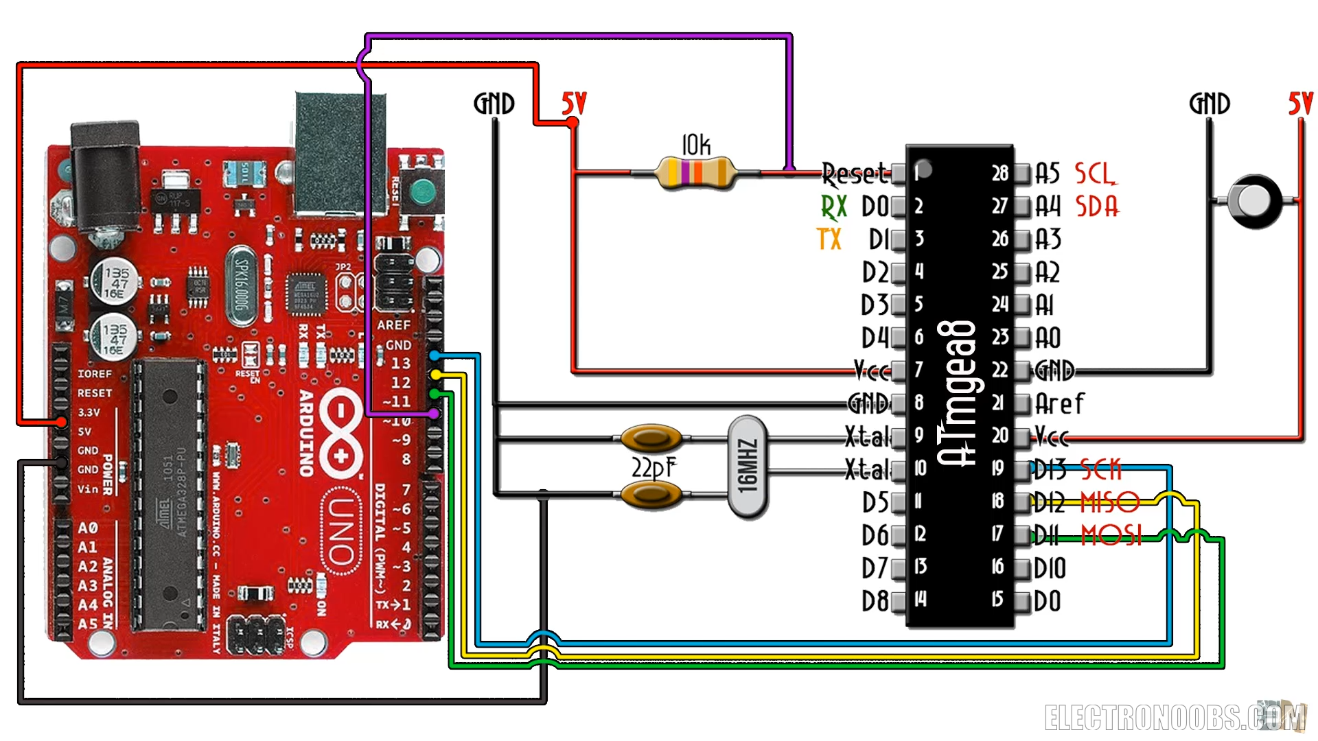 28?pin ATmega8 chip pinout, similar to ATmega328, highlighted for its low $0.80 price and $0.50 SMD option.
