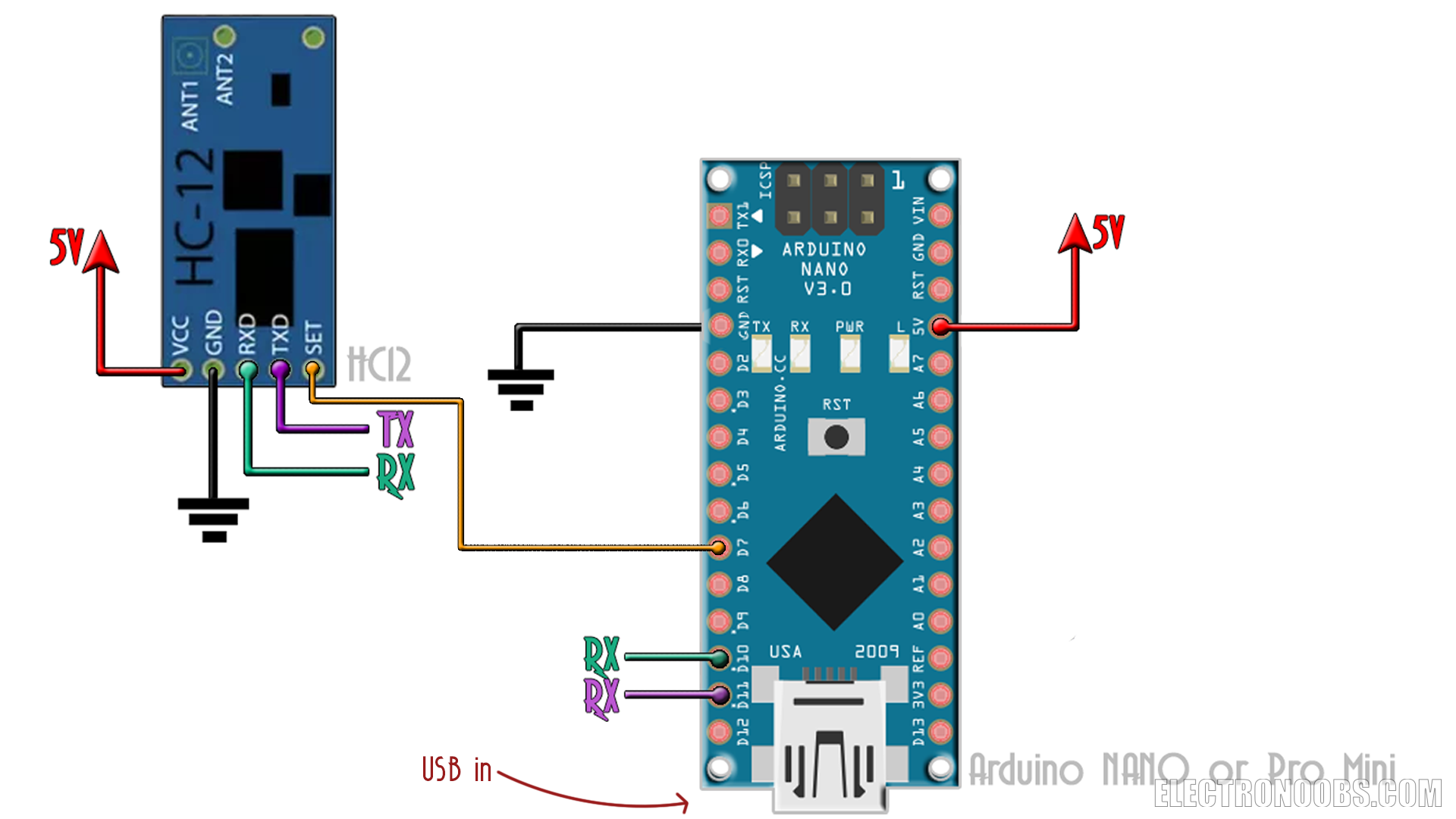 Dual-channel radio controller using MPU6050 IMU and HC-12 to steer a toy car via PWM H-bridge motors.